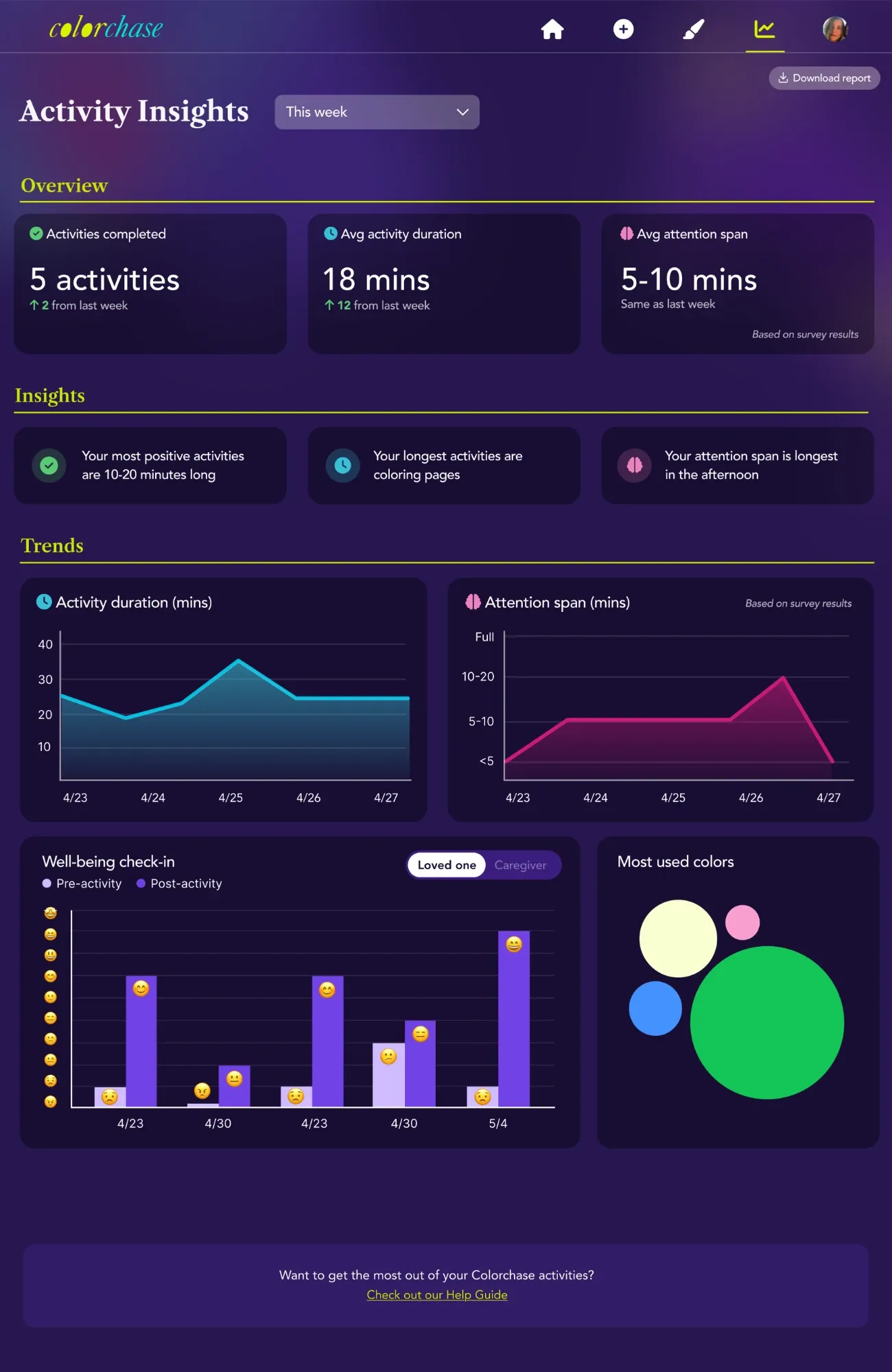 The Activity Insights dashboard, with an overview of activities and attention span, three positively worded insights, trend charts, a well-being check-in chart, and most used colors.